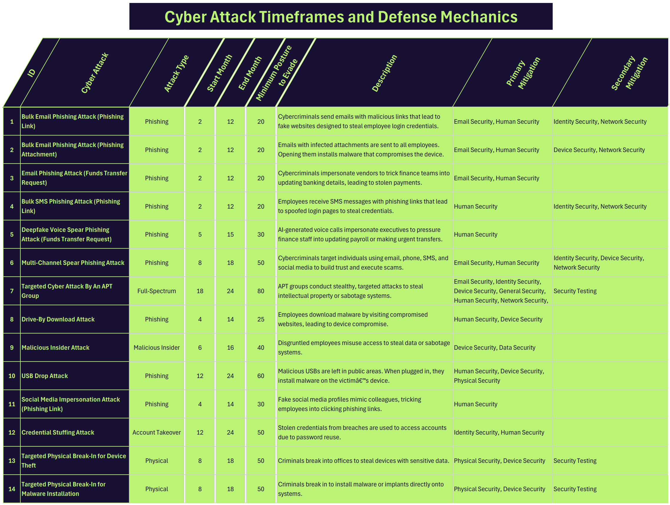 cyber-attacks-still.png