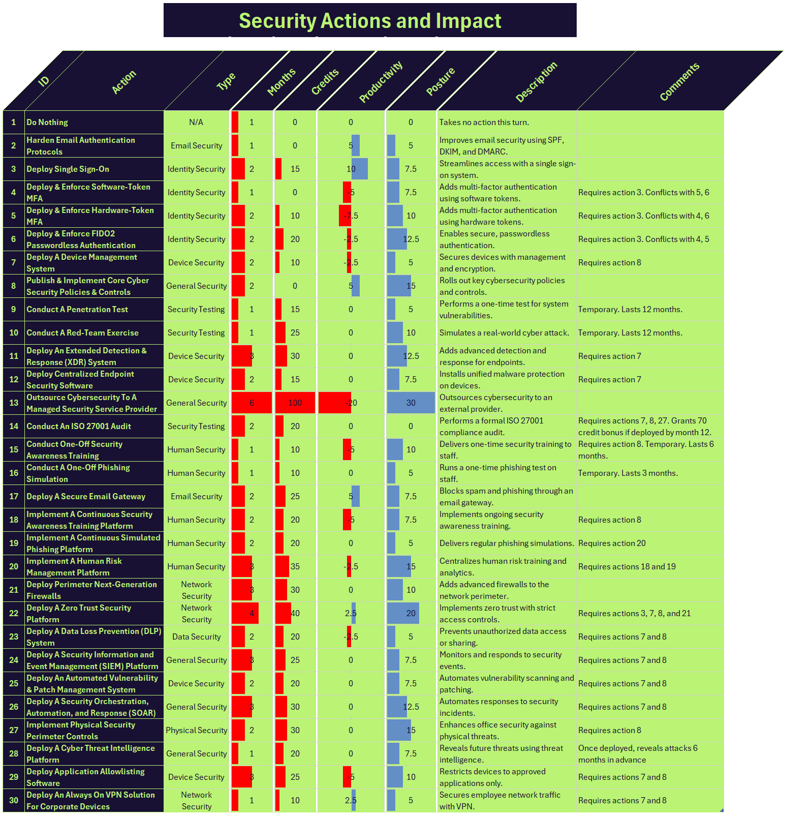 security-actions-v4.png